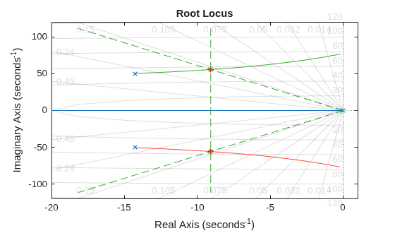 MATLAB figure