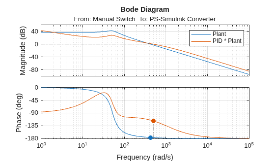 MATLAB figure