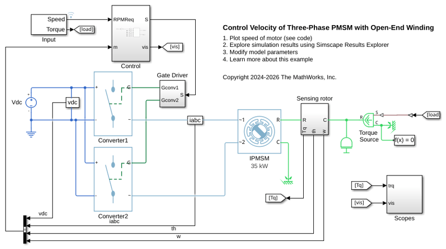 Control Velocity of Three-Phase PMSM with Open-End Winding