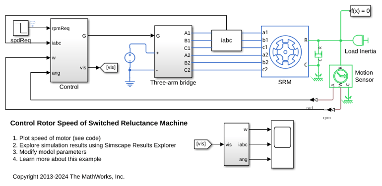 Control Rotor Speed of Switched Reluctance Machine