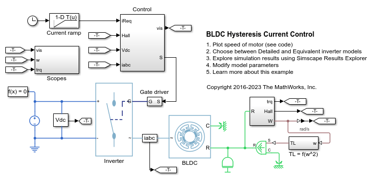 BLDC ヒステリシス電流制御