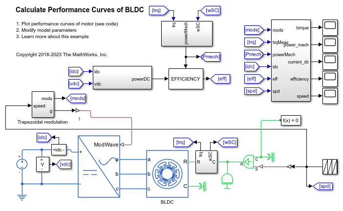 BLDC の性能曲線の計算