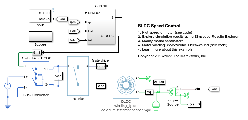 BLDC 速度制御