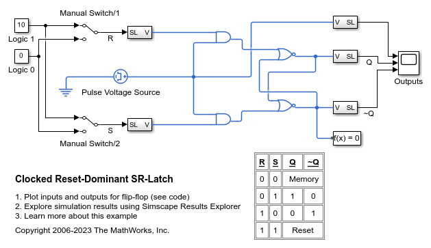 クロック動作するリセット優先 SR ラッチ