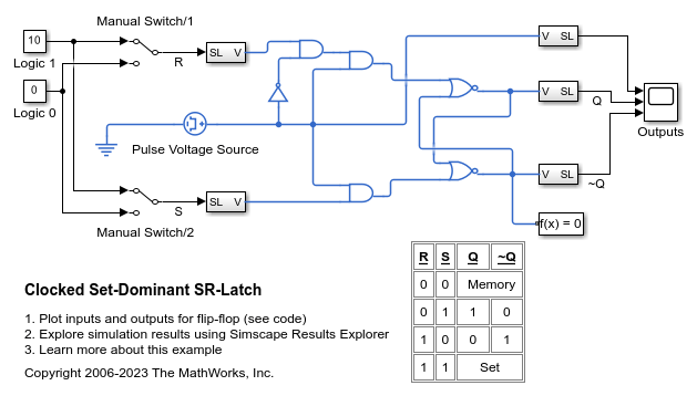 クロック動作するセット優先 SR ラッチ