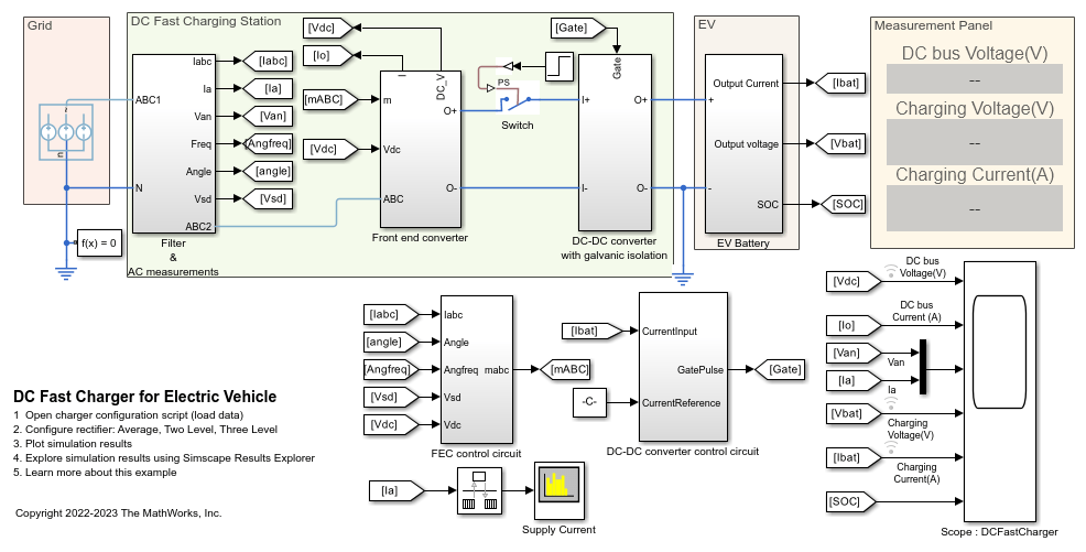 電気自動車用 DC 高速充電器