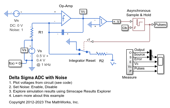 ノイズのあるデルタシグマ ADC