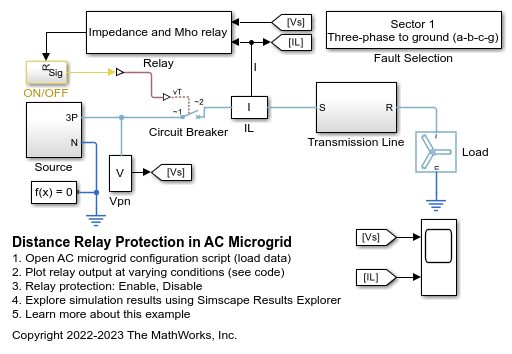 AC マイクログリッドにおける距離リレーによる保護