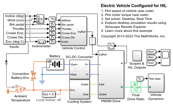 HIL 用に構成された電気自動車