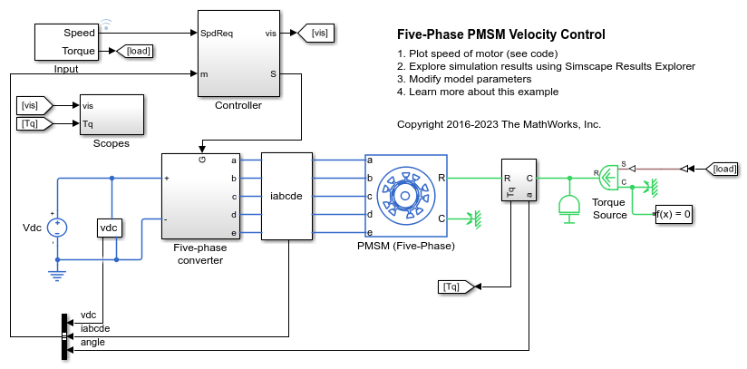 五相 PMSM の速度制御