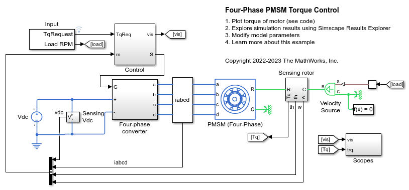 四相 PMSM のトルク制御