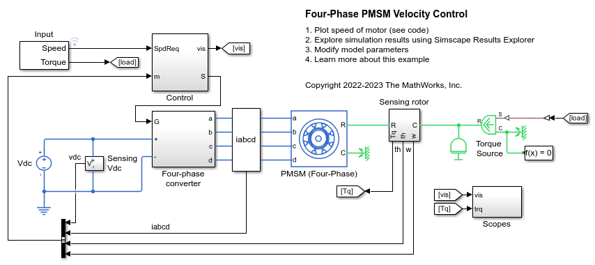 四相 PMSM の速度制御