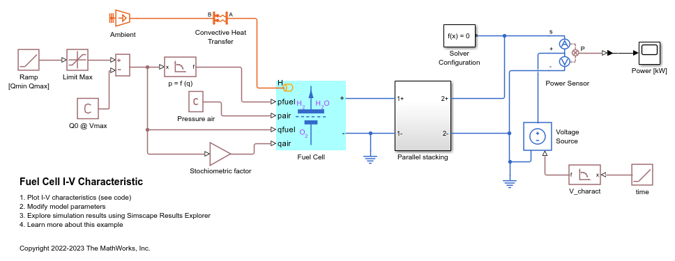 燃料電池の I-V 特性