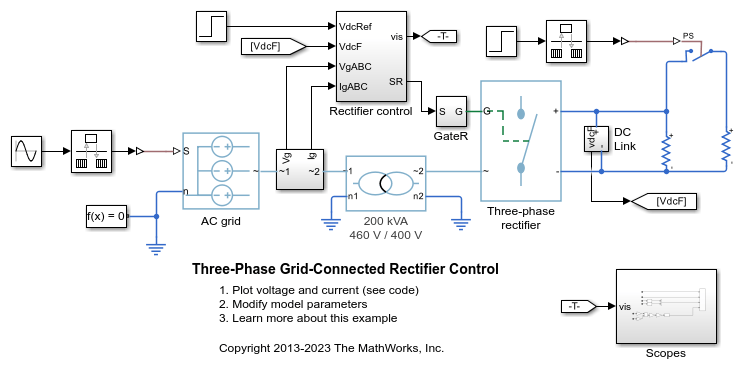 三相グリッド接続整流器での制御