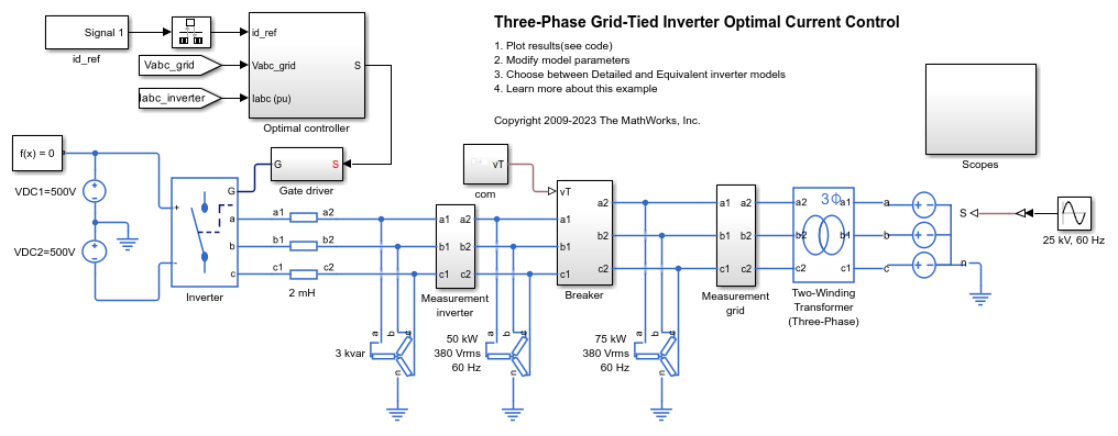 Three-Phase Grid-Tied Inverter Optimal Current Control