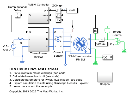 HEV PMSM 駆動のテスト ハーネス