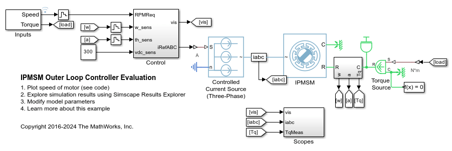 IPMSM の外側ループ コントローラーの評価