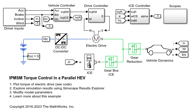 IPMSM Torque Control in a Parallel
                HEV