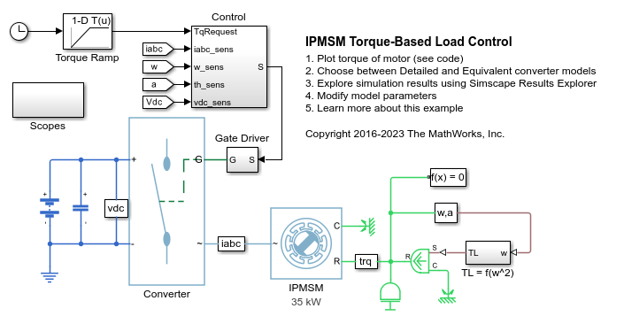 IPMSM のトルクベースの負荷制御