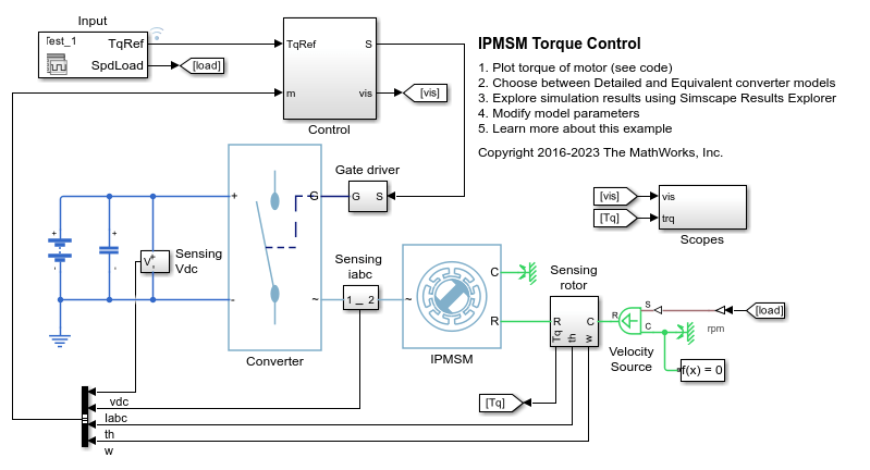 IPMSM トルク制御