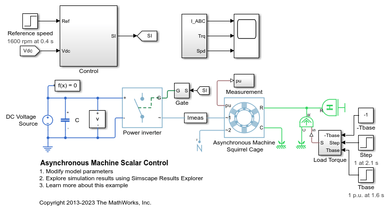 Asynchronous Machine Scalar Control