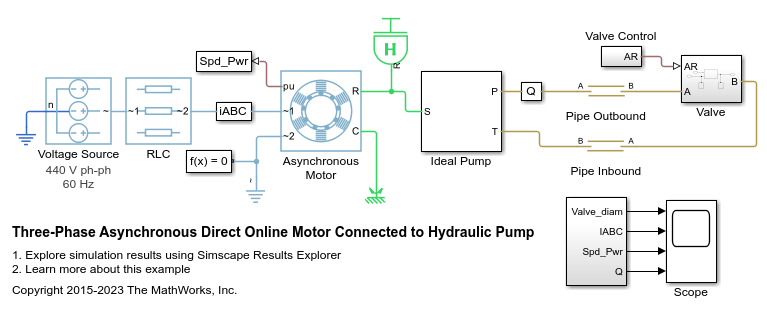 油圧ポンプに接続された三相非同期直接オンライン モーター