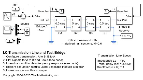 LC 伝送線路とテスト ブリッジ