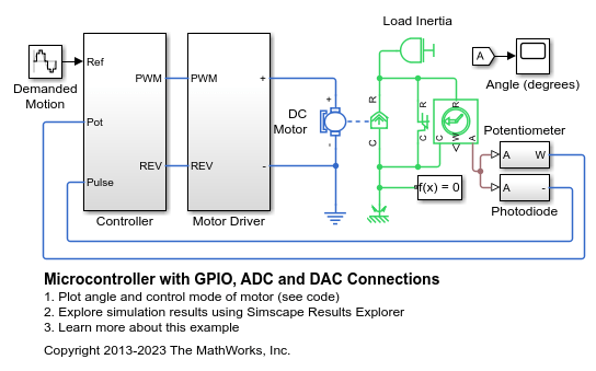GPIO、ADC および DAC 接続をもつマイクロコントローラー
