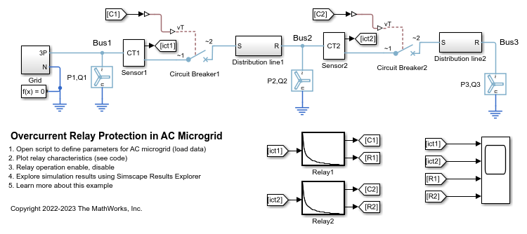 AC マイクログリッドにおける過電流リレーによる保護