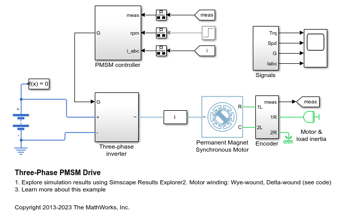 三相 PMSM 駆動