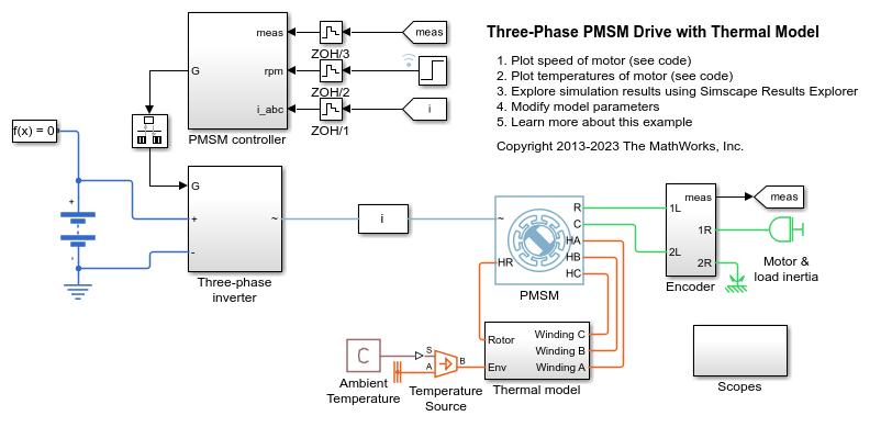 熱モデルをもつ三相 PMSM 駆動