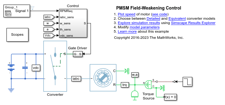 PMSM の弱め界磁制御