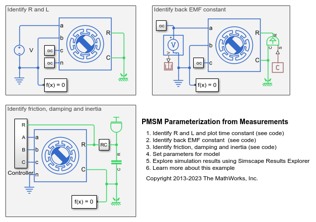 測定による PMSM のパラメーター化