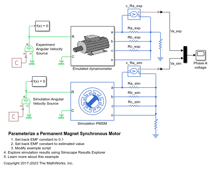 永久磁石同期電動機のパラメーター化