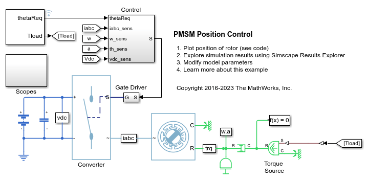 PMSM 位置制御