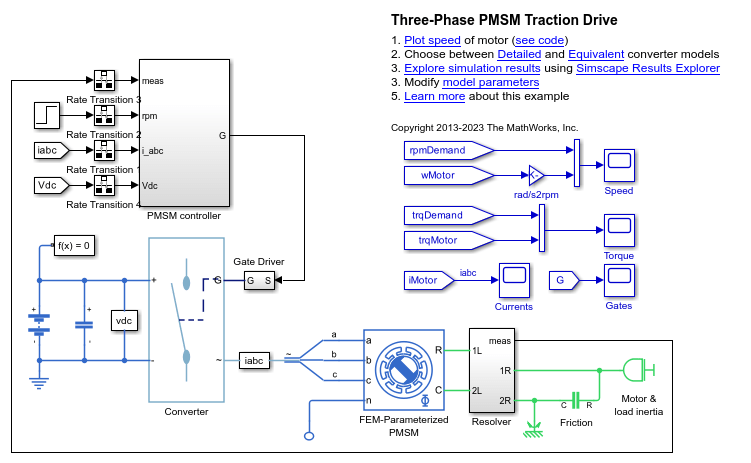 三相 PMSM 牽引駆動装置