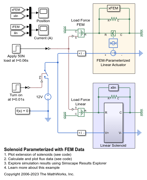 FEM データを使用してパラメーター化されたソレノイド