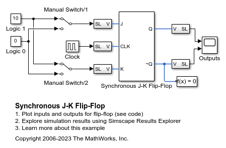 同期 J-K フリップフロップ