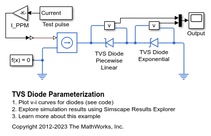 TVS ダイオードのパラメーター化