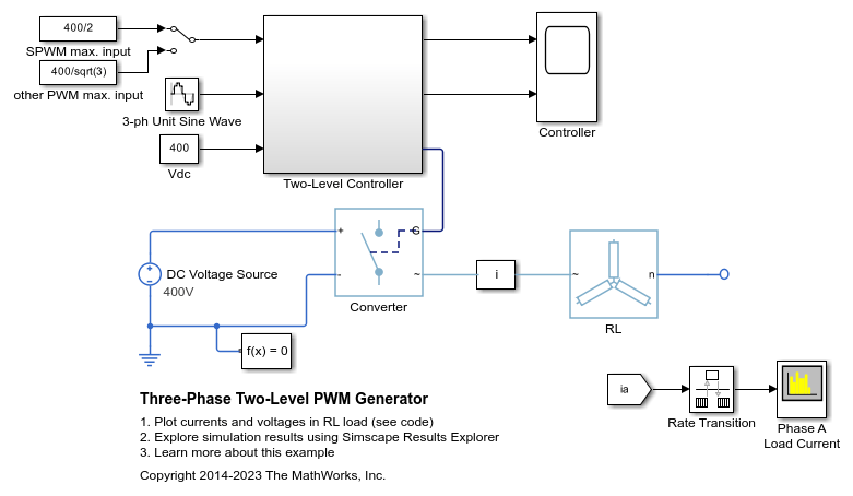 三相 2 レベル PWM 発生器