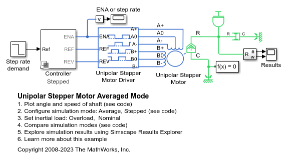 ユニポーラ ステッピング モーターの Averaged モード