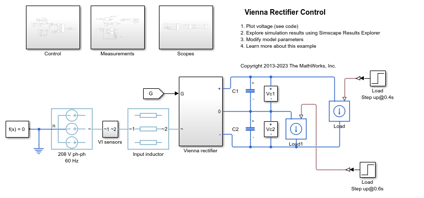 Vienna 整流器制御