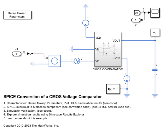 CMOS 電圧比較器の SPICE 変換