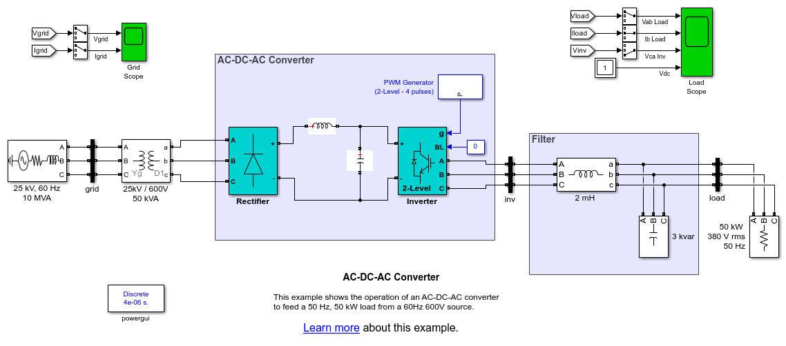 AC/DC/AC コンバーター