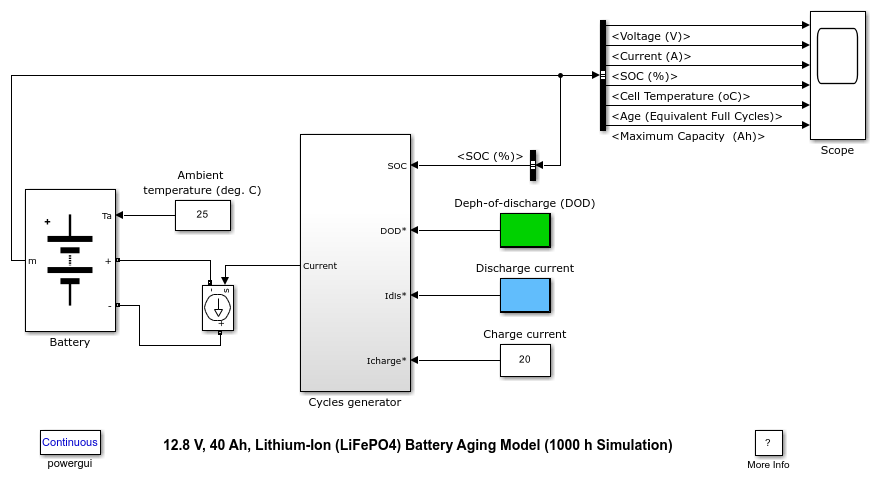12.8 V、40 Ah リチウムイオン (LiFePO4) バッテリーの経時劣化モデル (1000 時間シミュレーション)