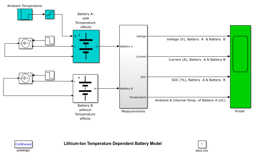 温度依存のリチウムイオン バッテリー モデル