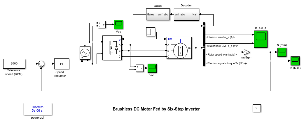 6 ステップ インバーターによって電力が供給されるブラシレス DC モーター