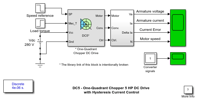 DC5 - ヒステリシス電流制御のある 1 象限チョッパー 5 HP DC ドライブ
