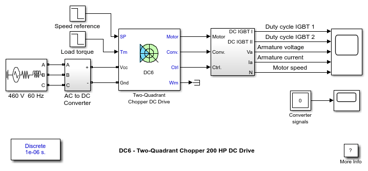 DC6 - 2 象限チョッパー 200 HP DC ドライブ