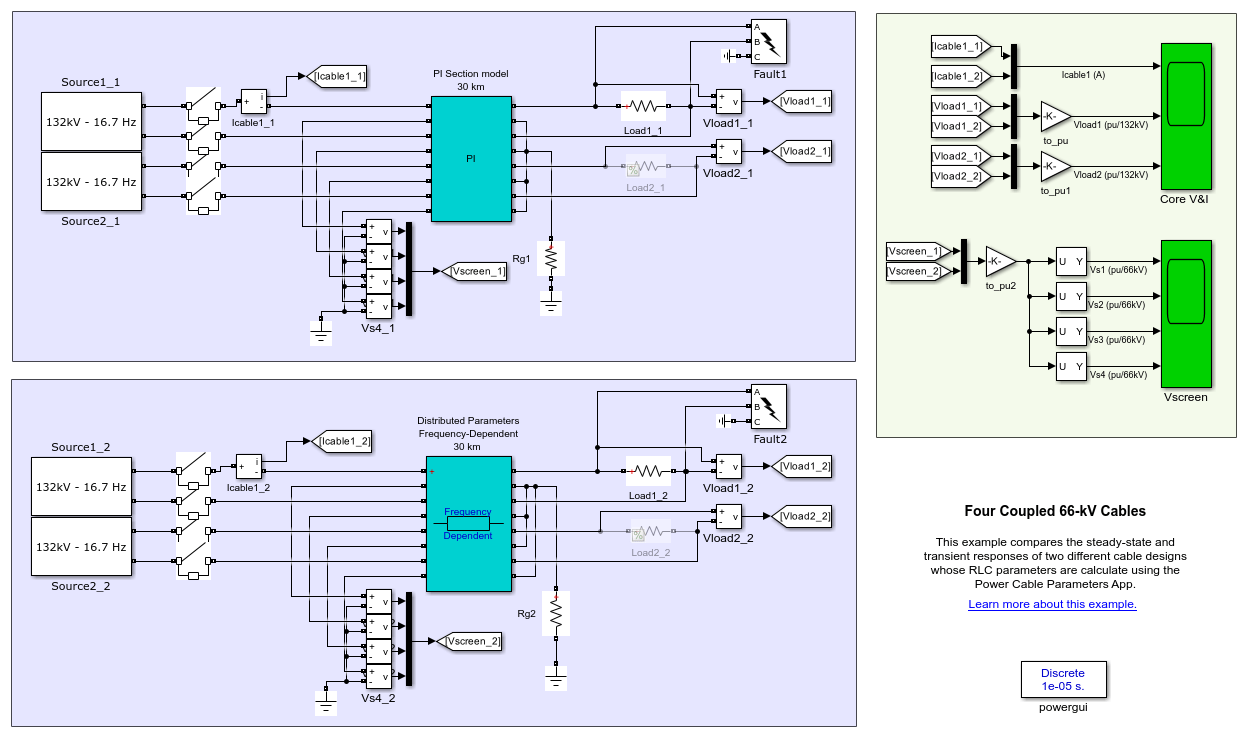 4 本のカップリングされた 66-kV ケーブル